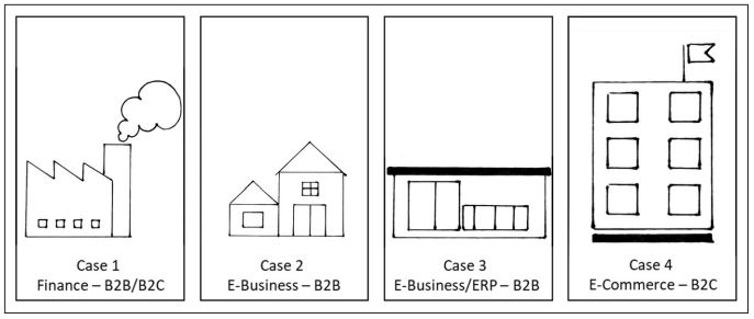 Abb3_Unternehmensbeschreibungen