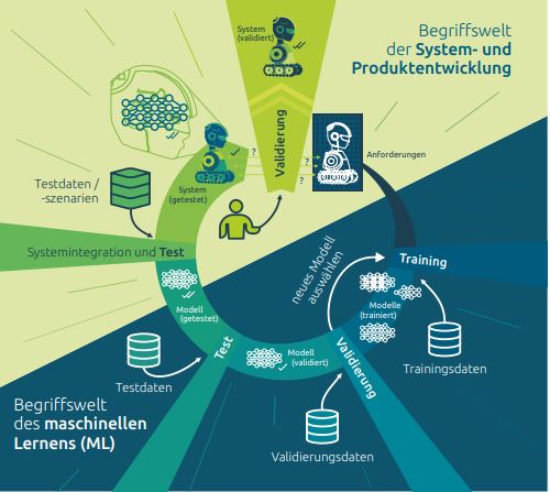 Abb3_VereinfachterbildlicherVergleich