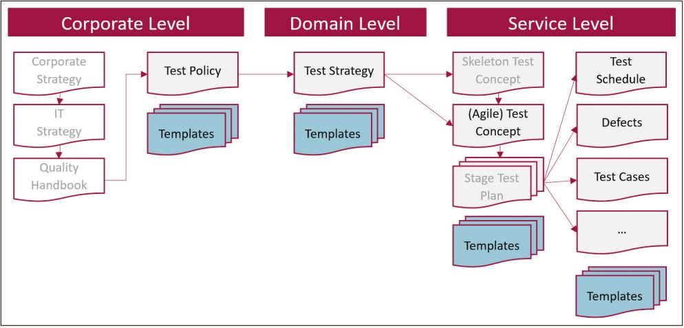 Abb3_VerschlanktesRegelwerkfuerTestdokumentation