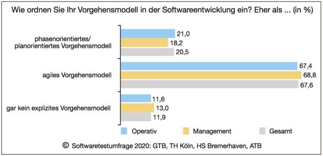 Abb3_Vorgehensmodell