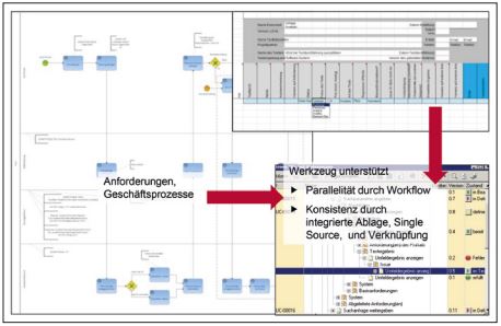 Abb3_WerkzeugunterstutzunginALMPLMfurTORE