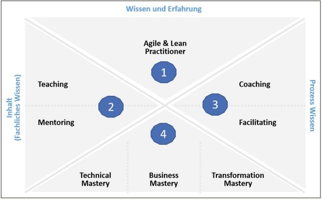 Abb4_AgileCoachingCompetencyFramework