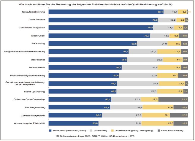 Abb4_BedeutungderPraktikenfuerdieQS