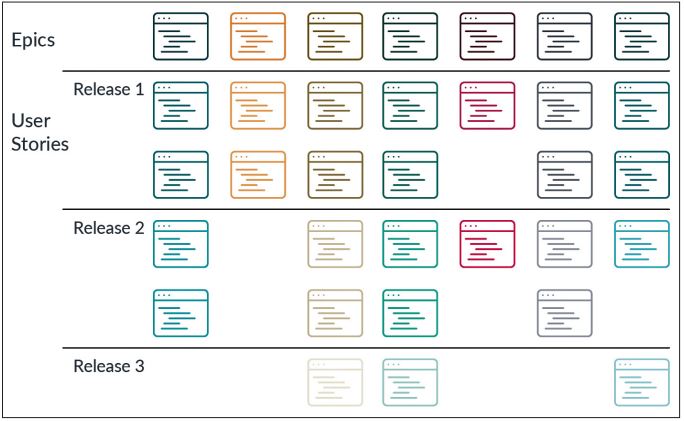 Abb4_BeimUserStoryMapping