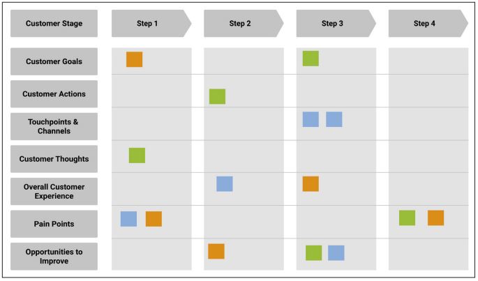 Abb4_BeispieleinerUserJourneyMap