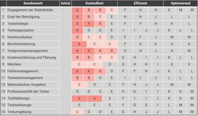 Abb4_DieClusterAbisMgruppieren