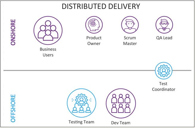 Abb4_DistributedDelivery
