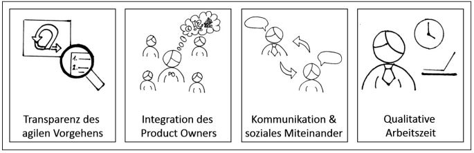Abb4_ErkenntnissederStudie