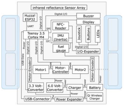 Abb4_FahrzeugSchematischeDarstellungderHardware