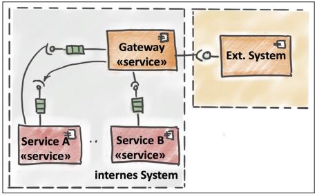 Abb4_GatewayfuerIntegration