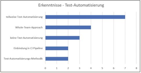 Abb4_HaeufigstegefundeneKernthemen