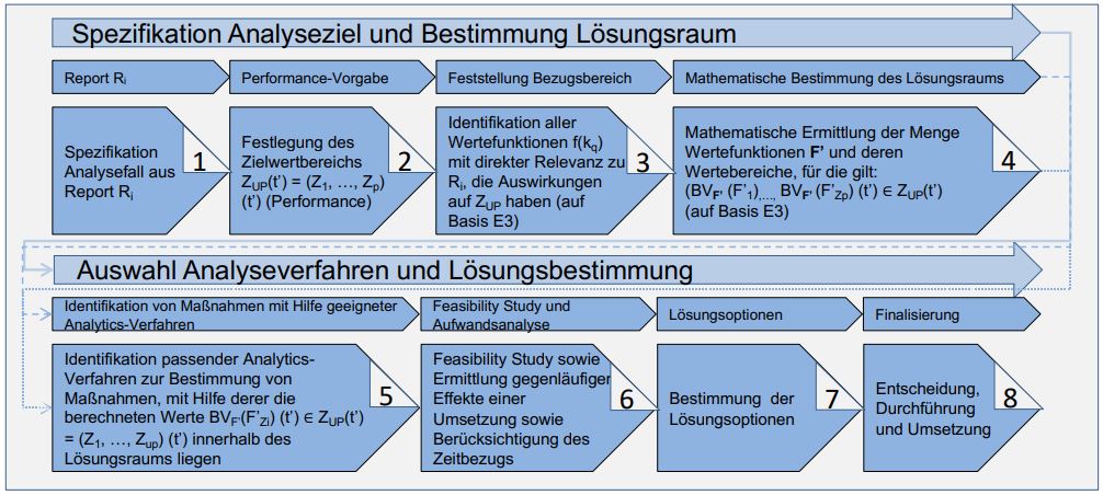 Abb4_KonsolidiertesVerfahren