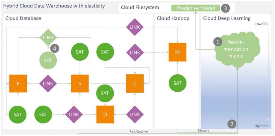 Abb4_RecommendationEngine