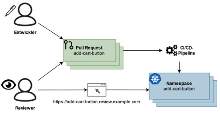 Abb4_ReviewDeployments