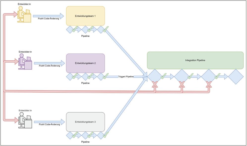 Abb4_SequenziellePipelines