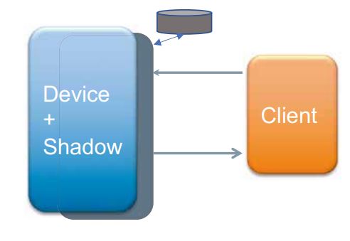 Abb4_SindGeraeteoffline