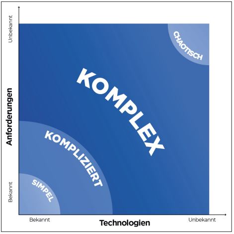 Abb4_TechnologienundAnforderungenalsParameter