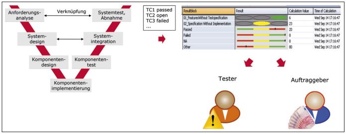 Abb4_TestabdeckungundeffizienteProjektsteuerung