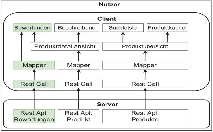 Abb4_TransformationeinerFachlichkeit