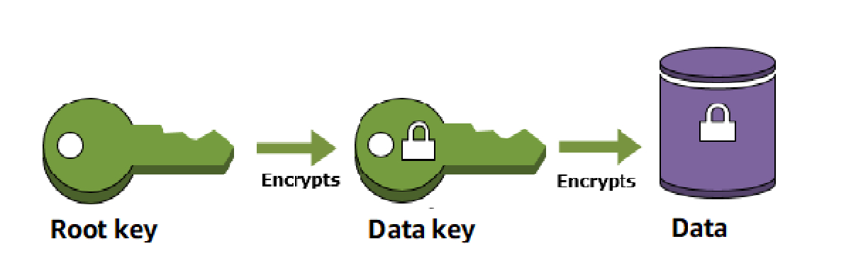 Abb4_Umschlagsverschlüsselung