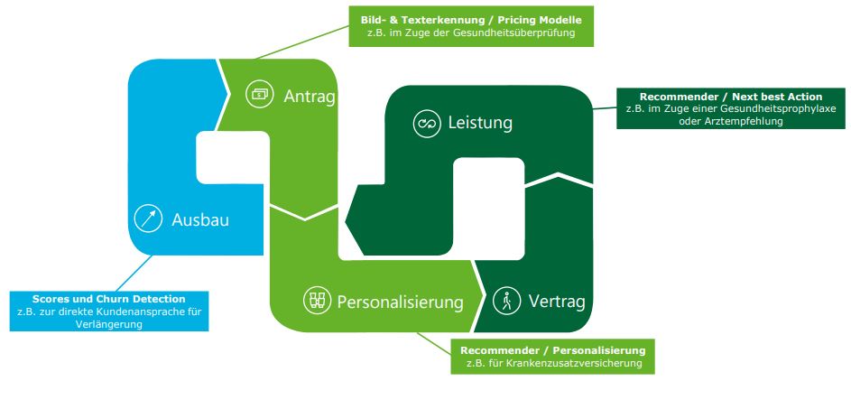 Abb4_VereinfachteCustomerJourney