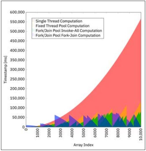 Abb4_VergleichallervierBerechnungsmethoden