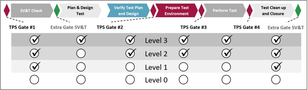 Abb4_VerschlankterKontrollapparatinAbhaengigkeitvonderKritikalitaet