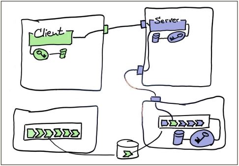 Abb4_VersuchdenaltenZustand