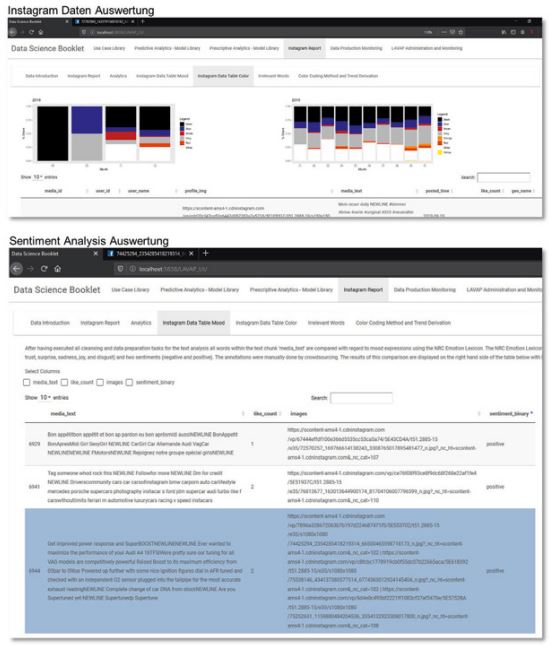 Abb4_VisualisierungvonInstaDaten