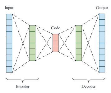 Abb5_Autoencoder