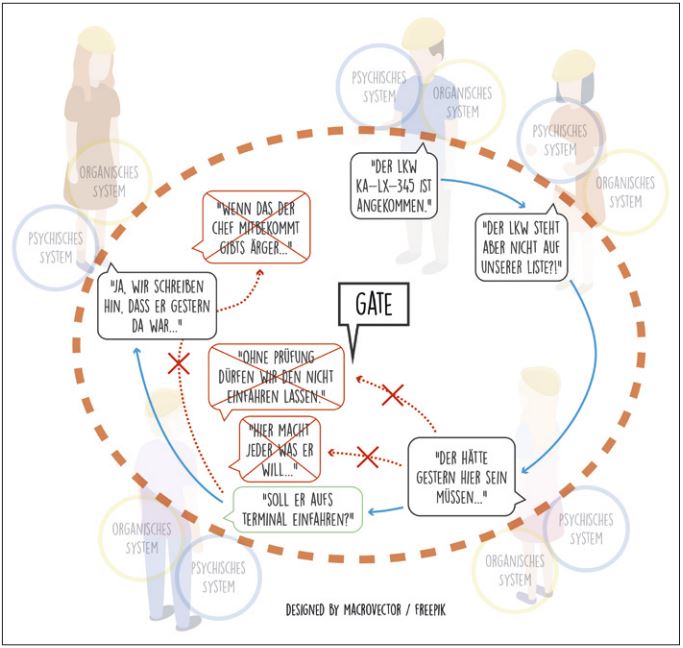 Abb5_BeispielhafteKommunikation