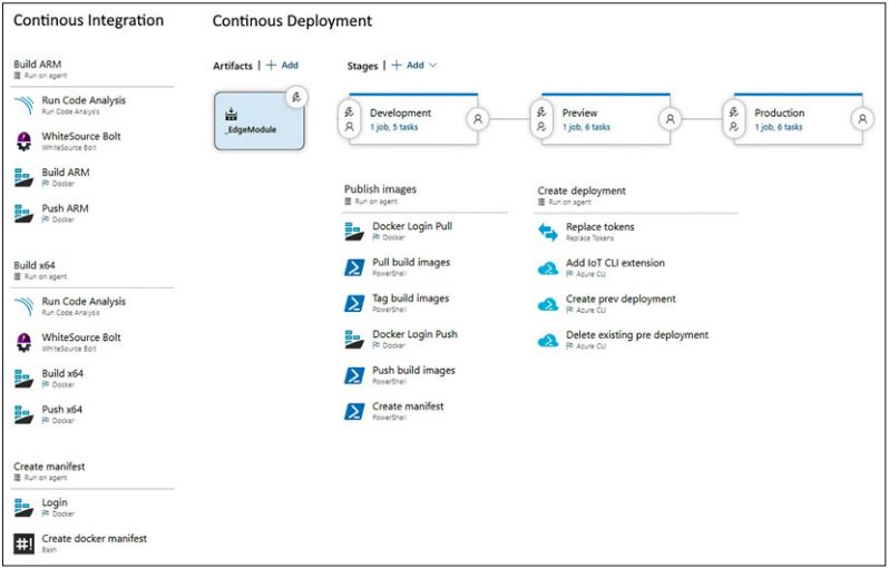 Abb5_ContinuousIntegrationundContinuousDeployment