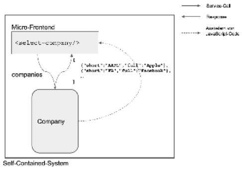Abb5_DasSystemCompanymitMicroFrontend