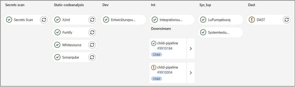 Abb5_DemoPipelineGitLabCI