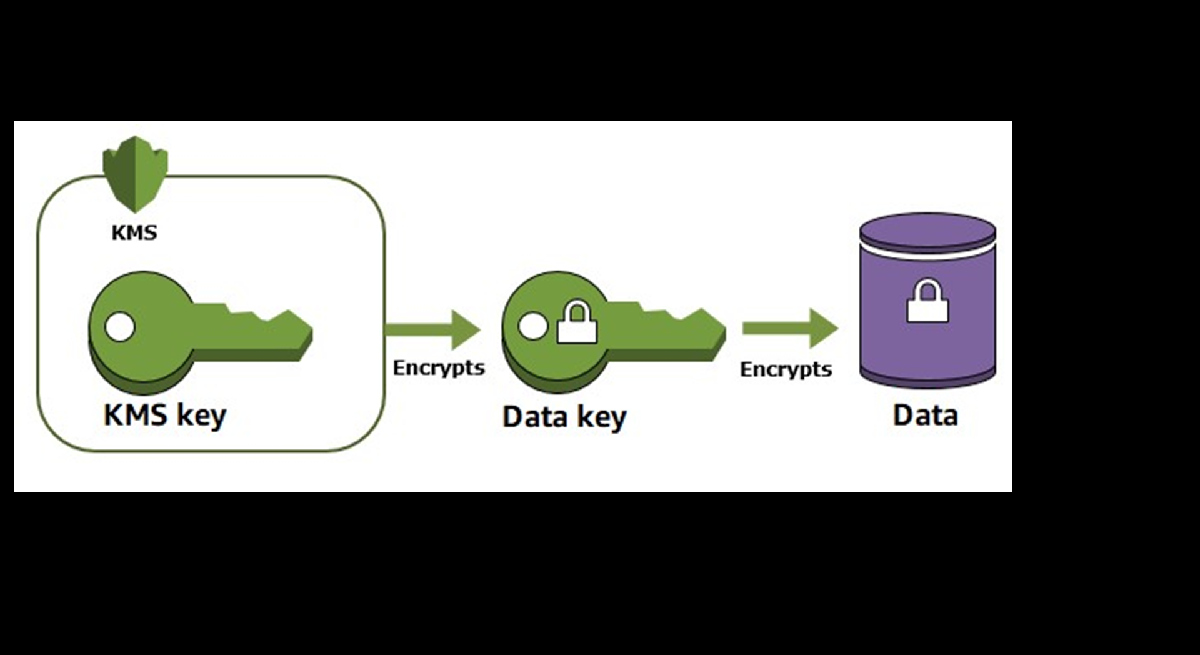 Abb5_Der_Masterschlüssel