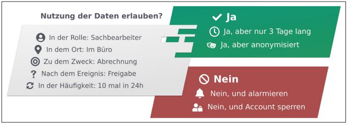 Abb5_KomplexitätderSicherheitsregeln