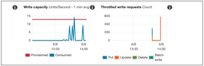 Abb5_KostenfalleClouddatenbanken