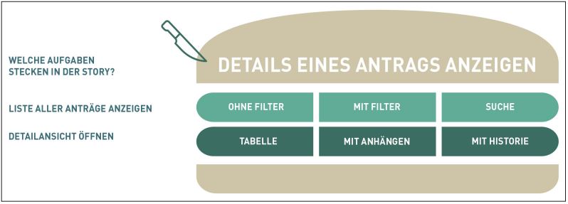 Abb5_MitderHamburgerMethode