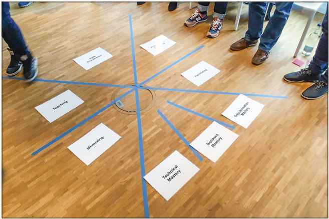 Abb5_SelfAssessmentimTeammithilfedesAgileCoachingCompetencyFramework