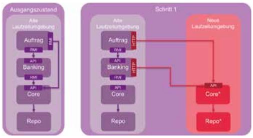 Abb5_StranglerPatternSchritt1