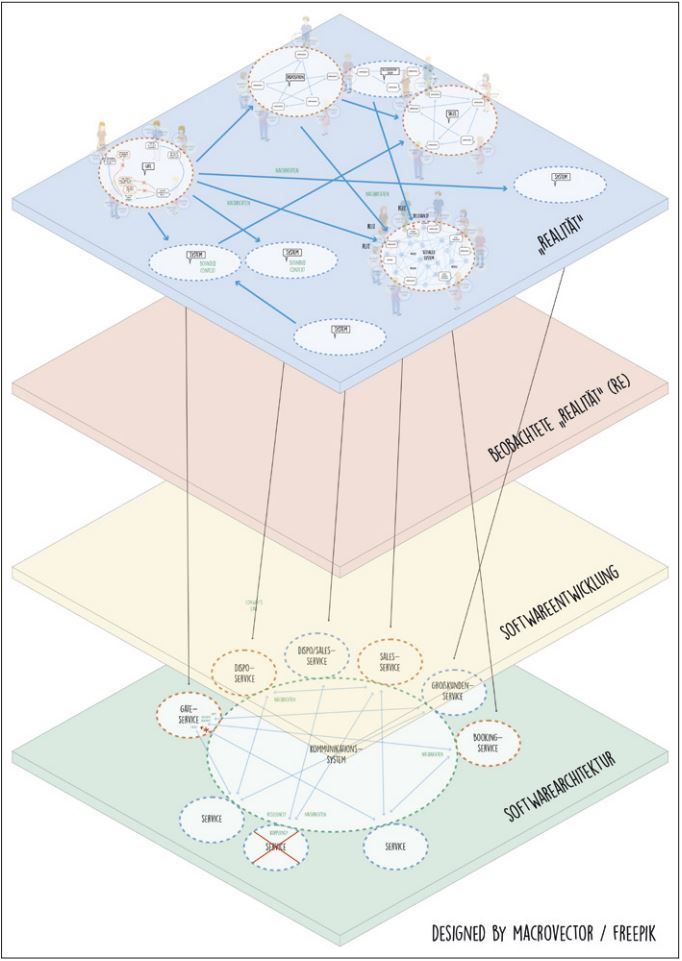 Abb6_DarstellungdesZusammenhangs