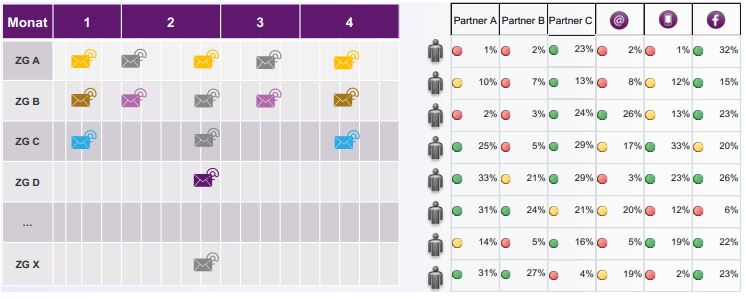 Abb6_Kontaktstrategie