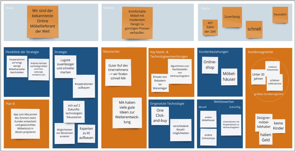 Abb6_ModifiziertesCanvasfuerdenKunden