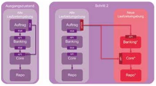 Abb6_StranglerPatternSchritt2