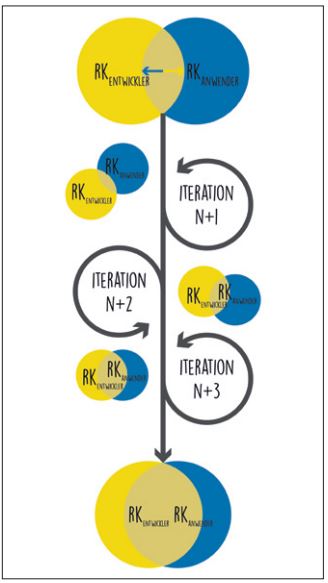 Abb7_Verdeutlichtanhand