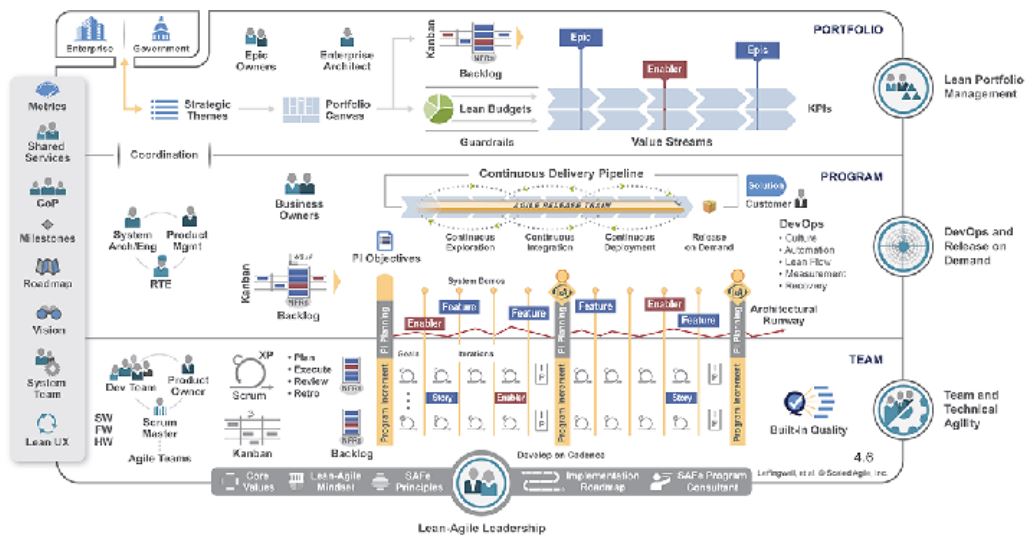 Abb7_WegenderKomplexitaetvielerDigitalisierungsprojekte