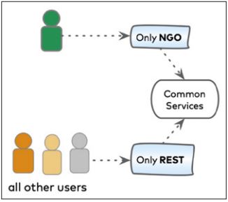 Abb8_DieSplitExtractKombination