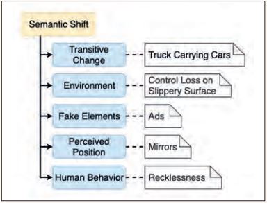 Abb8_UnterteilungderHauptkategorieSemanticShift