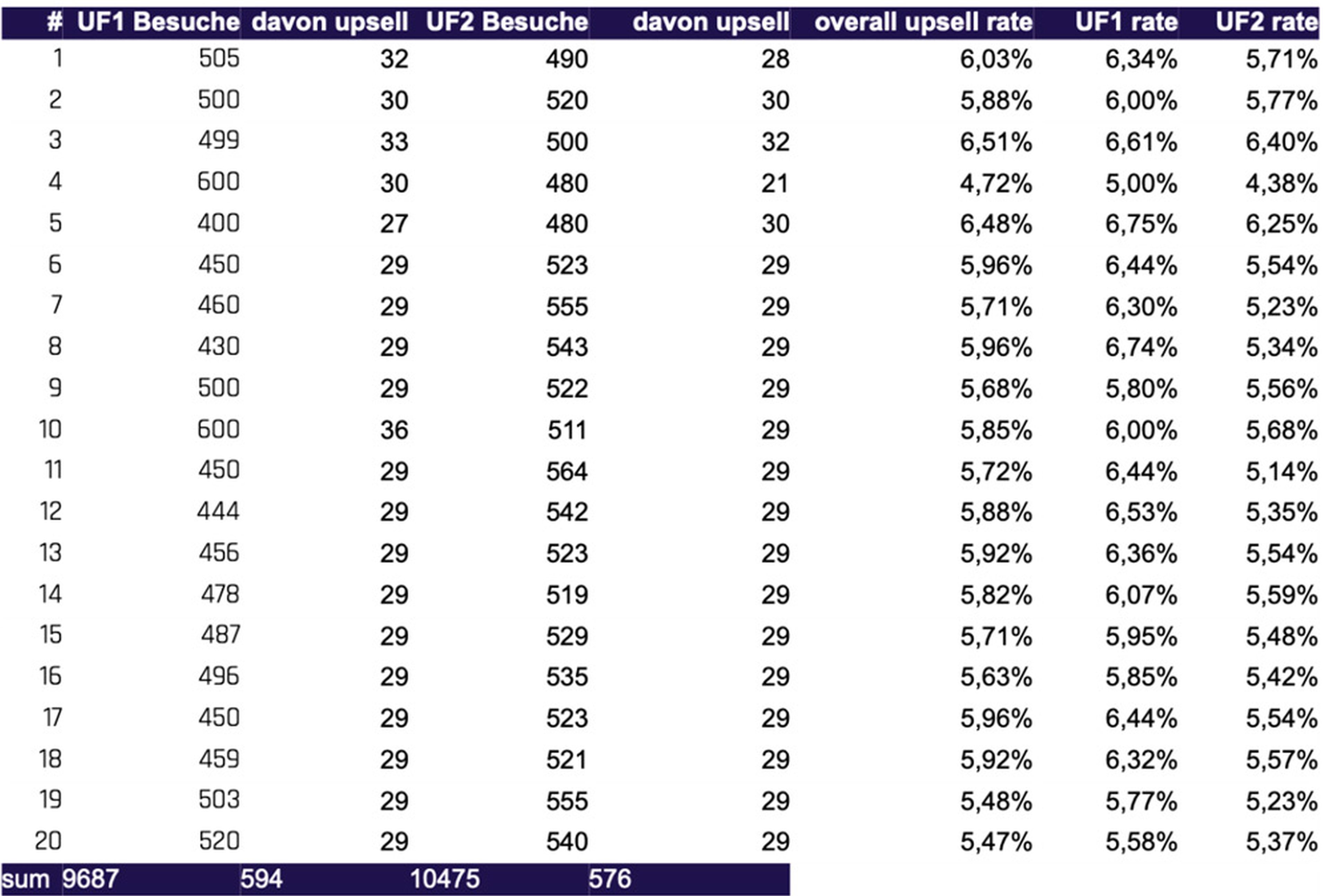 Abb_01 Beispiel-Tabelle und Grafik naschwerk.de