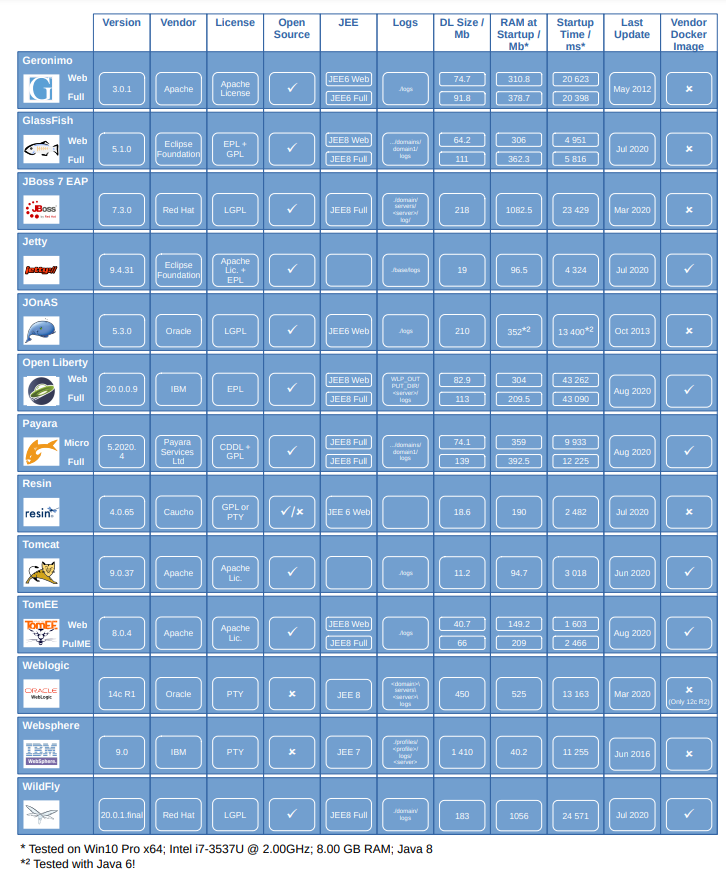 Abb 02 Poster Applikationsserver-Vergleich
